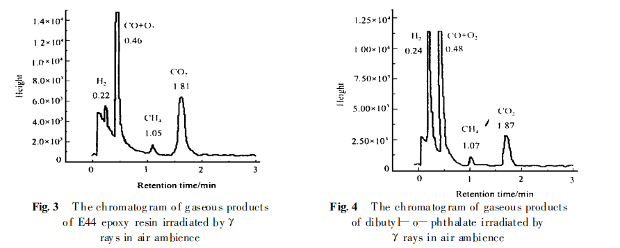 環氧樹脂ab膠輻射影響參數